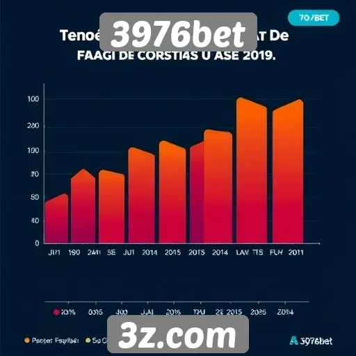 Tendências de apostas no 3976bet para o futuro